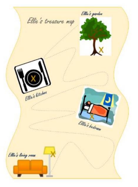 Treasure map