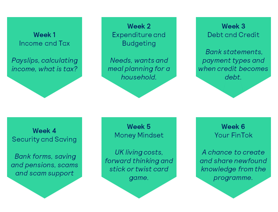 Session breakdown png