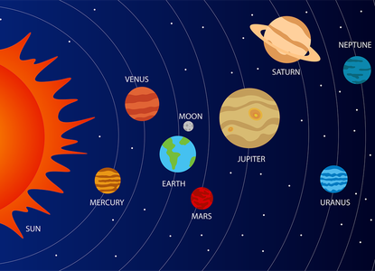 Solar system